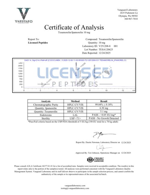 Tesamorelin Ipamorelin V251208 8 Licensed Peptides Report 001