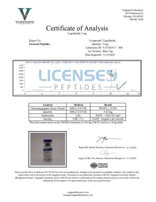 Cagrilintide 5mg V251029 17 Licensed Peptides Report 004 pdf.jpg