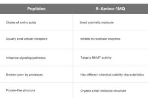 comparison table
