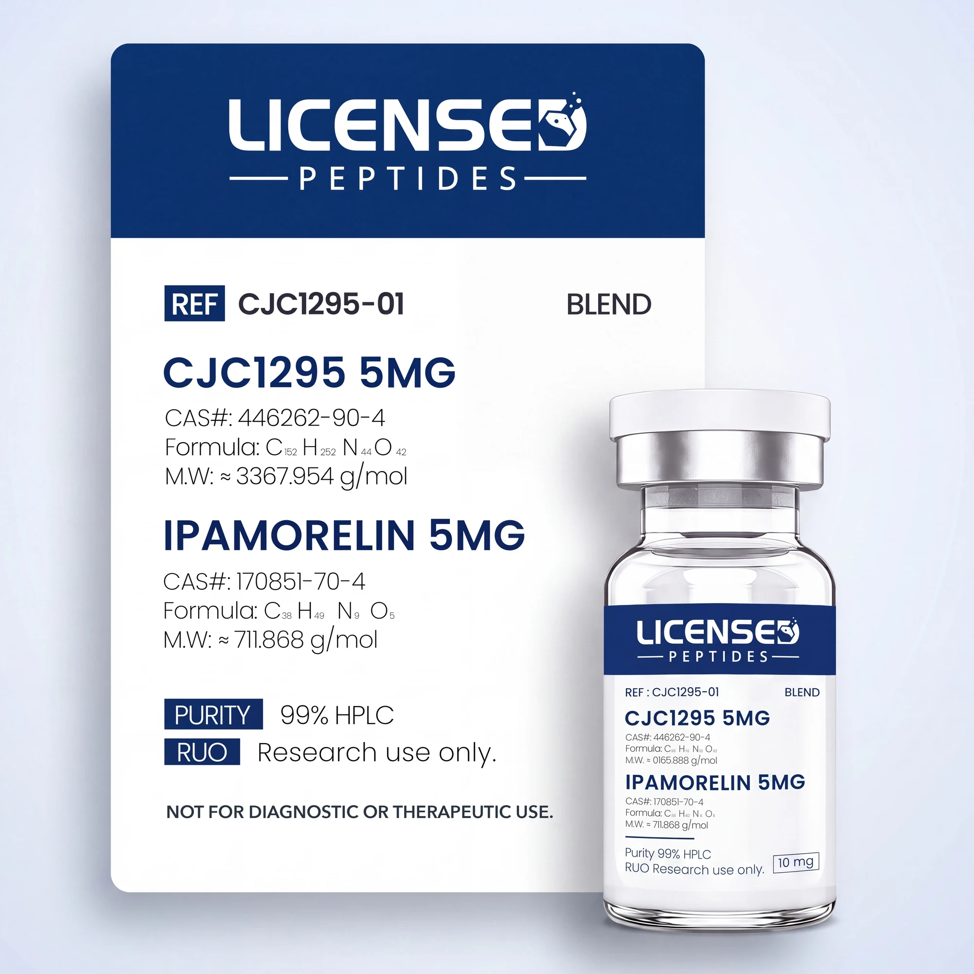 CJC-1295 (No DAC), Ipamorelin (Blend)